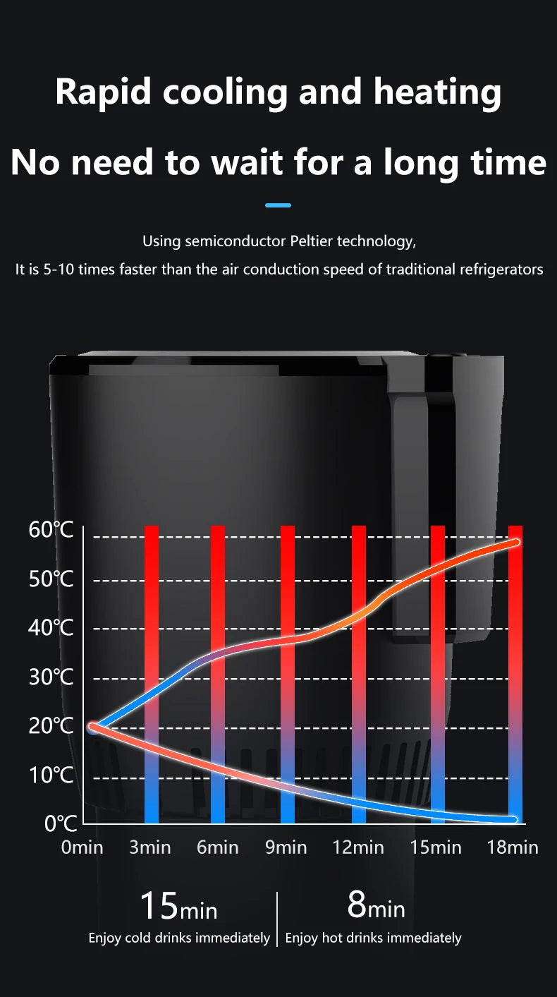 2-in-1 Smart Car Cup Warmer & Cooler 12V-24V Touch Screen Temp Display for Travel & Summer